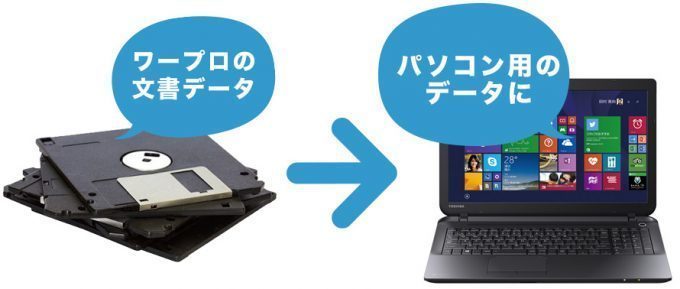 フロッピー/MOデータ取り出し　秋葉原